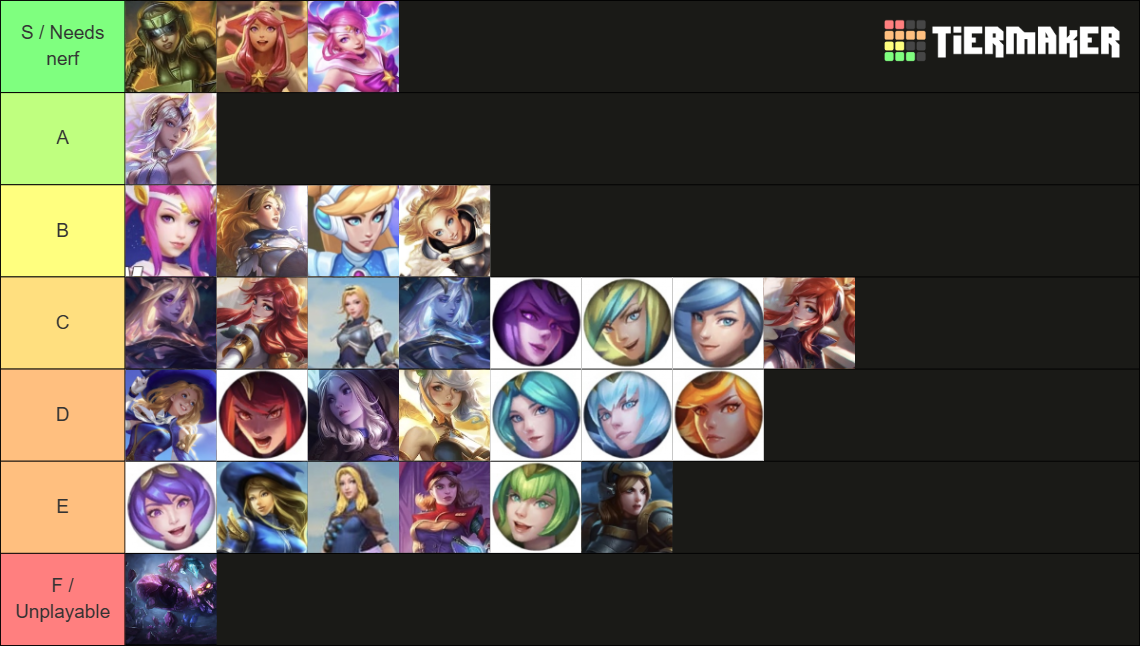 League of Legends tier list image showing champion rankings